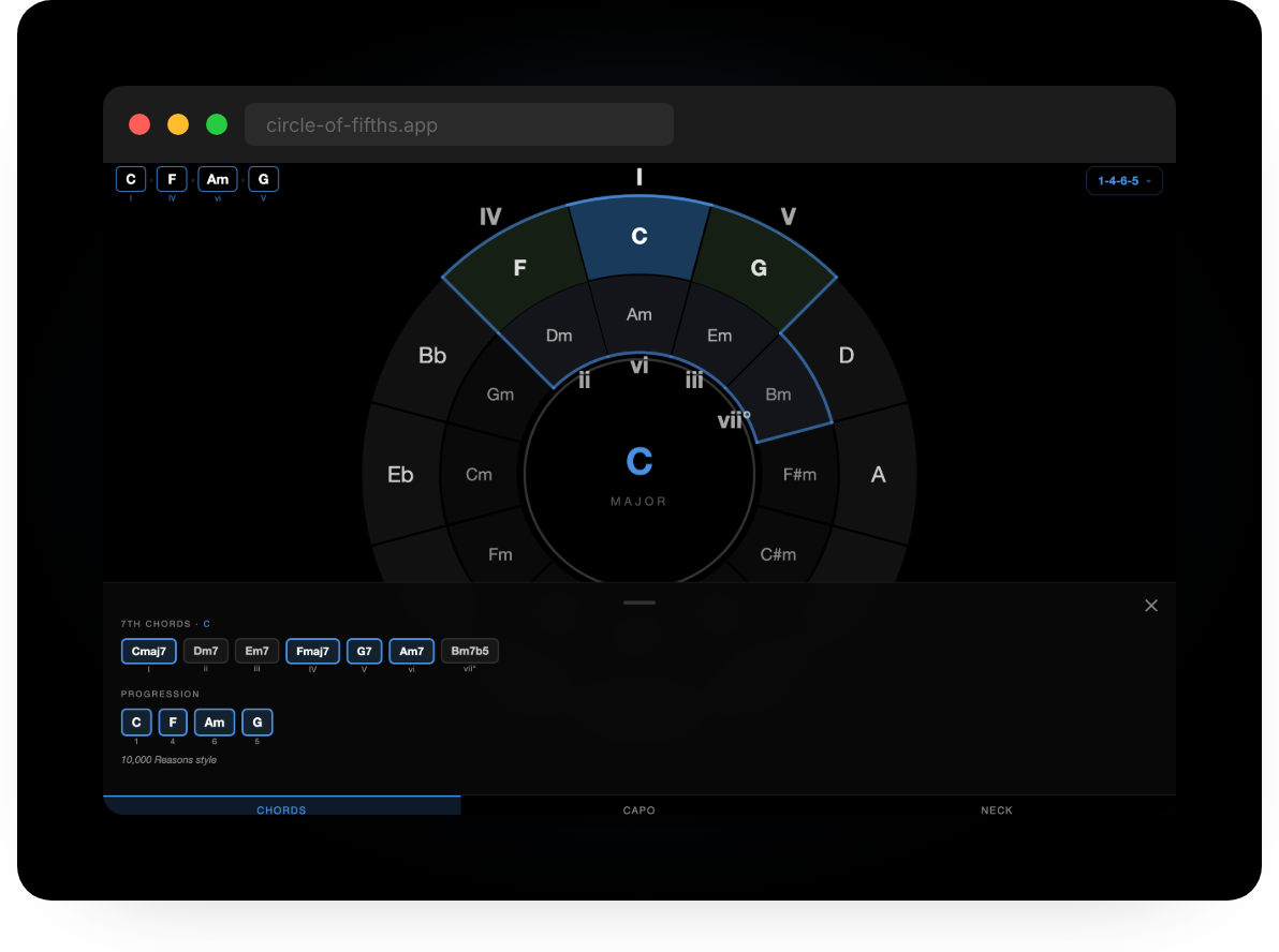 Circle of fifths chords tab expanded to show 7th chords for C major: Cmaj7, Dm7, Em7, Fmaj7, G7, Am7, and Bm7b5
